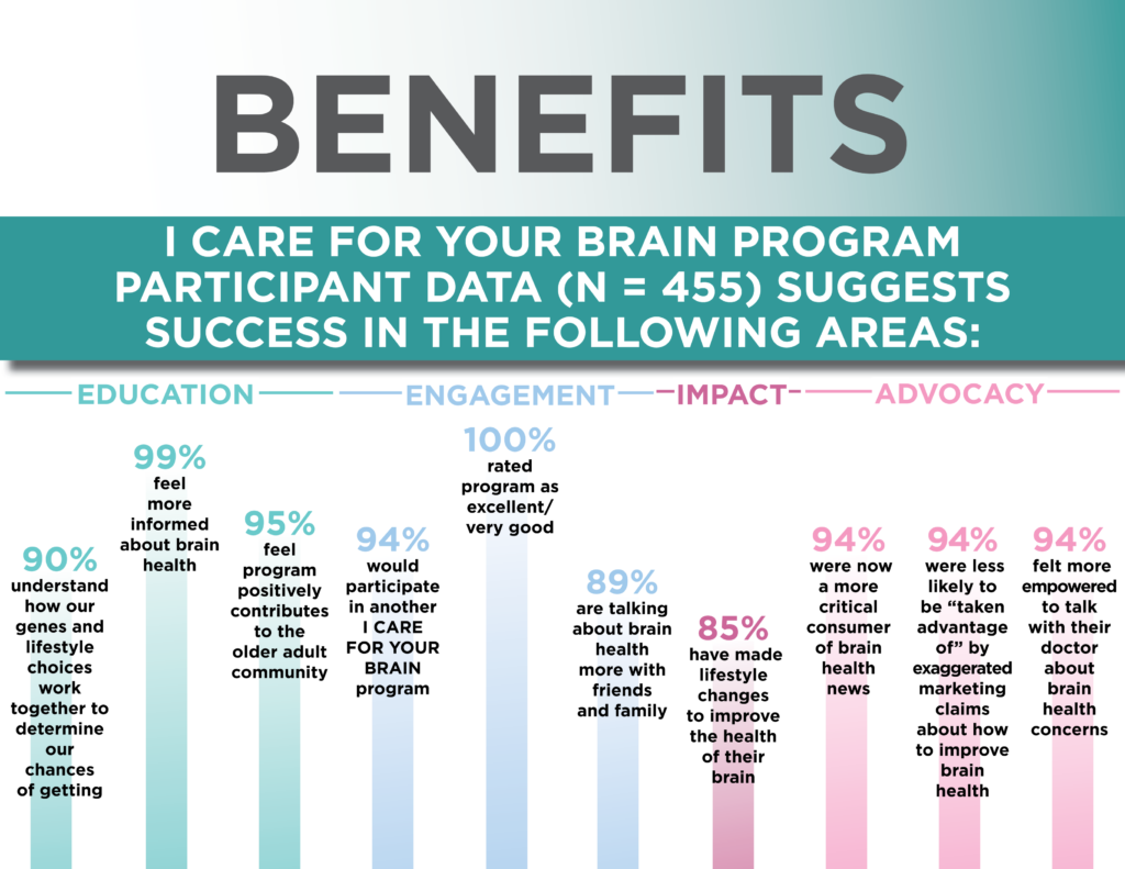 program effects infographic program effects infographic